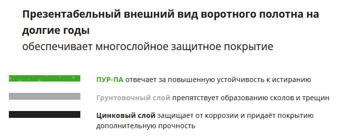 покрытие ворот алютех